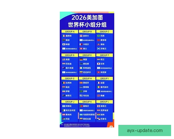 2026年世界杯足球赛前瞻：全新赛制、全球焦点与各国实力对比