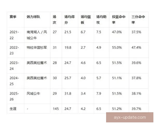 麦克朗勇创历史得分新高 超越马杰尔成G联盟新科传奇