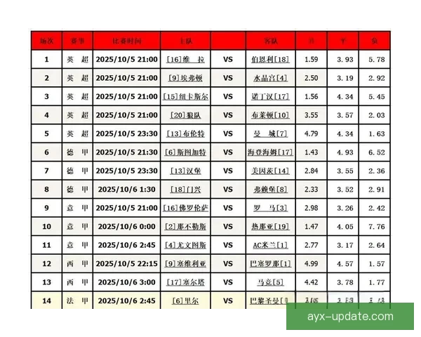 精准足球赛事分析与竞猜预测全方位策略指南