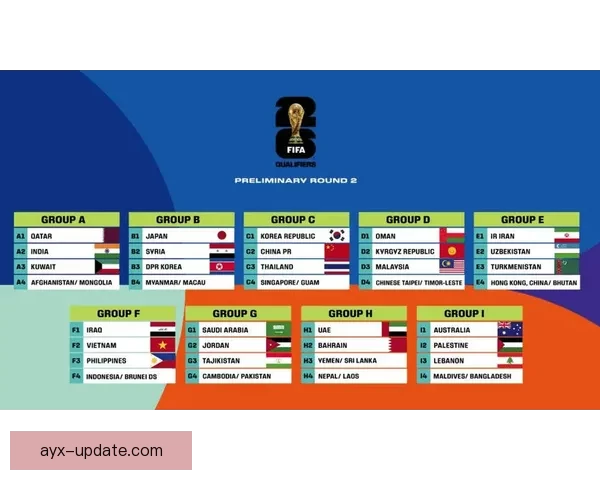 2026年世界杯赛程揭晓全球球迷热情高涨赛事将首次在三国联合举办