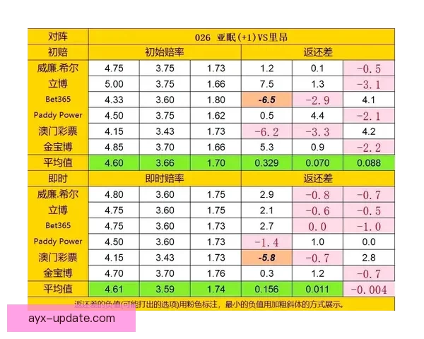 足球竞猜赔率分析技巧 揭秘如何通过赔率预测比赛结果