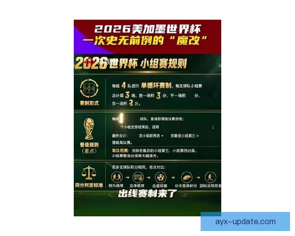 2026世界杯赛事全解析与热门竞猜策略全面指南